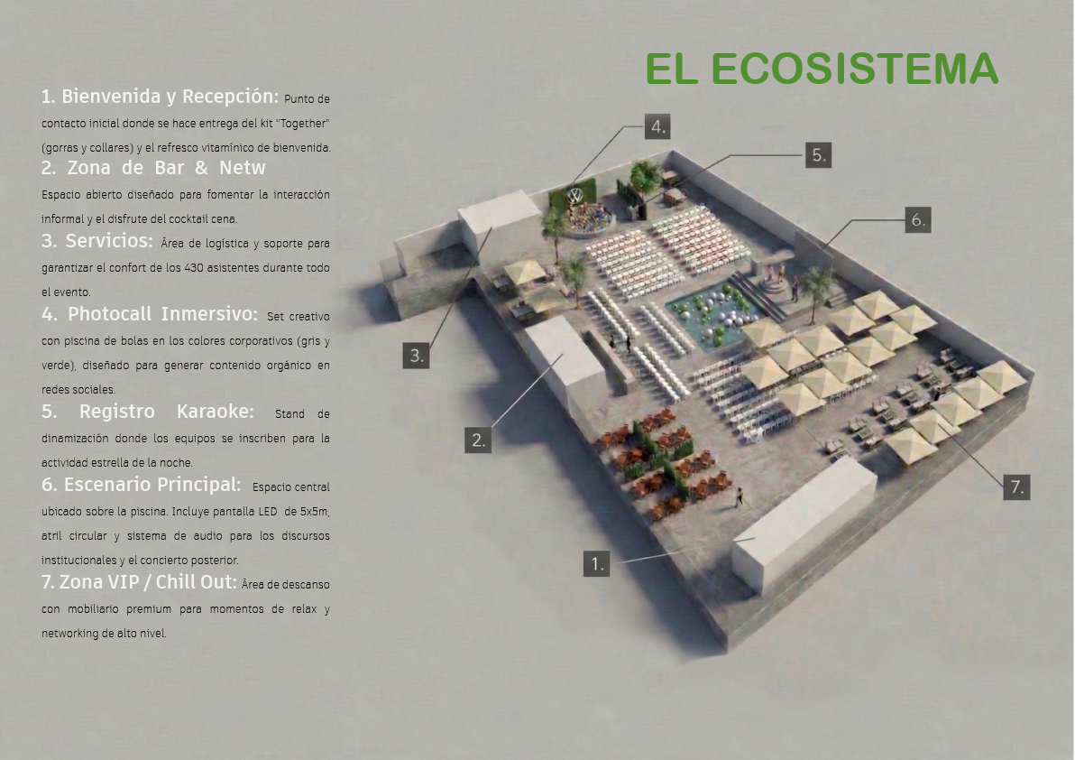 TOGETHER Corporative Event design- Storytelling , SIlvia de Marta